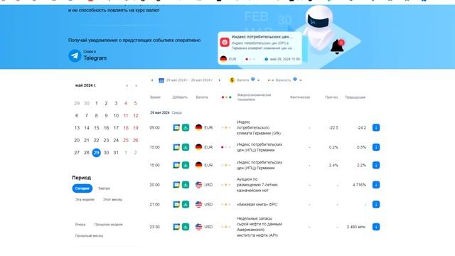 Прогноз на 29.05.2024 от Максима Магдалинина: Американская статистика удивляет