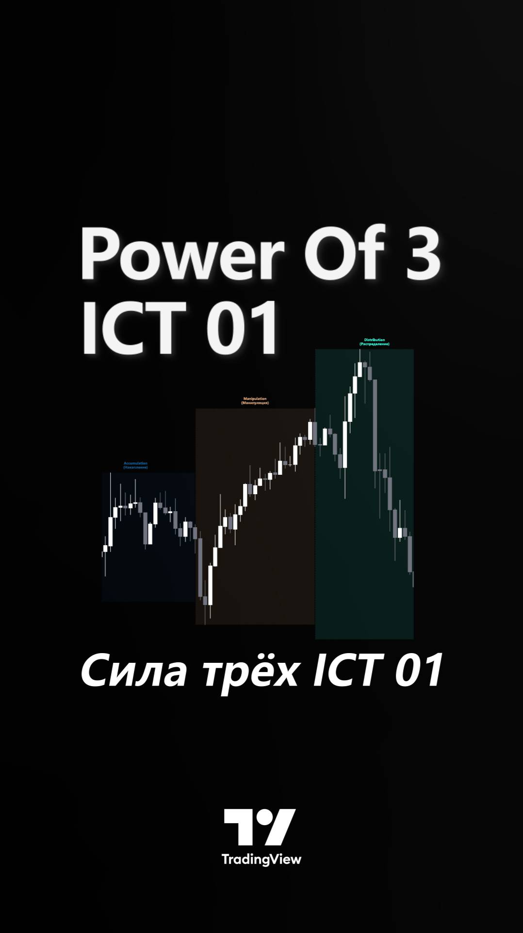 📊 Сила тройного индикатора ICT 01 – Накопления AMD, ICT и SMC на TradingView [TradingFinder] 🌟