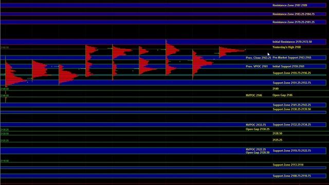 07/27/2016 E-mini S&P 500 Futures Key Support / Resistance Zones & Trade Plan