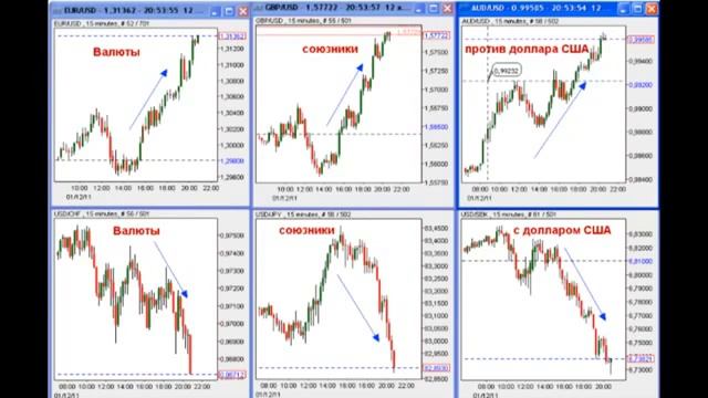 Форекс Стратегии и Советы Часть 2 Maxiforex МаксиФорекс