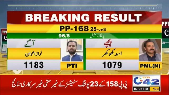 Breaking News!! N-League Got Another Victory In PP 168 | Must Watch |
