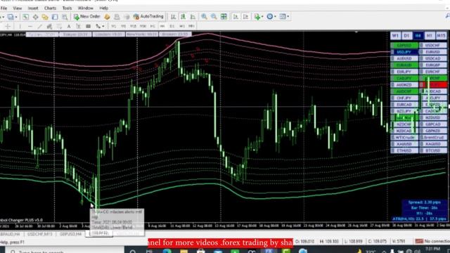 TMA+CG mladen alerts mtf nrp forex indicator mt4