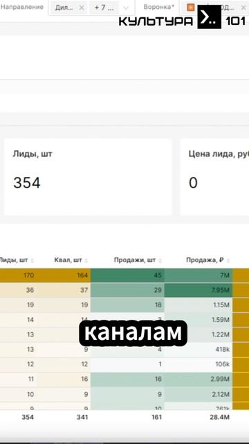 Внедрение BI аналитики в Битрикс24