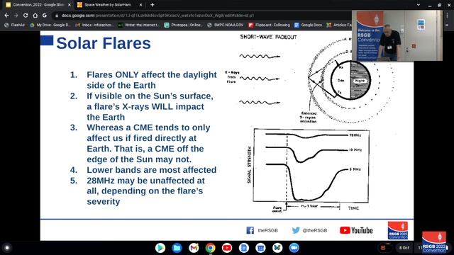 RSGB 2022 Convention presentation - Propagation on HF: What the numbers mean