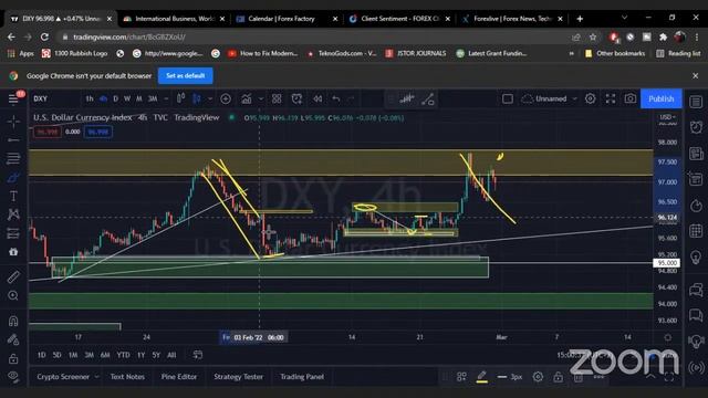 Weekly Fx Trading Setups 28 Feb - 4 March 2022 Traders War Room 57 - NFP week