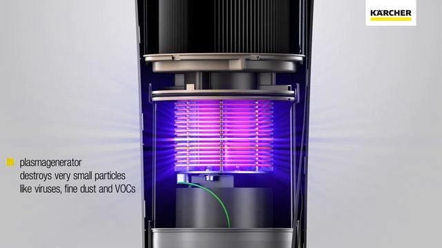 Kärcher AFG 100 Professional Air Purifier 99.98% kill bacteria