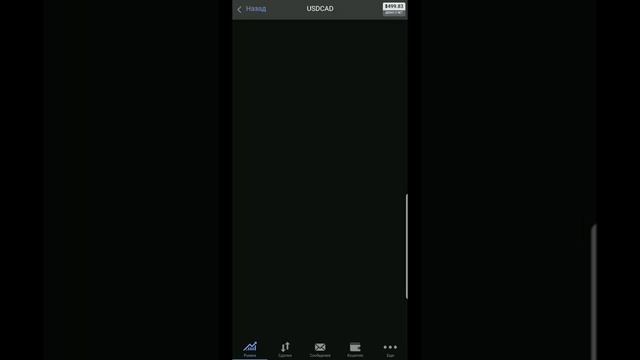Встроенный советник - Trading Central