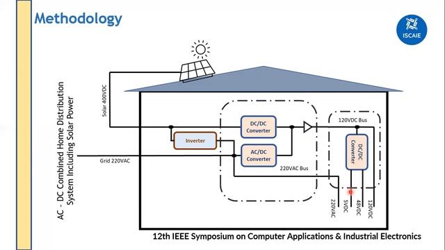IoT-based Distribution and Control System for Smart Home Applications
