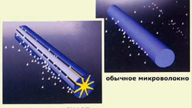 Устройство микроволокна.
