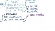 Cos'è e a cosa serve la preghiera? (MT 6,7-15) Vangelo del giorno