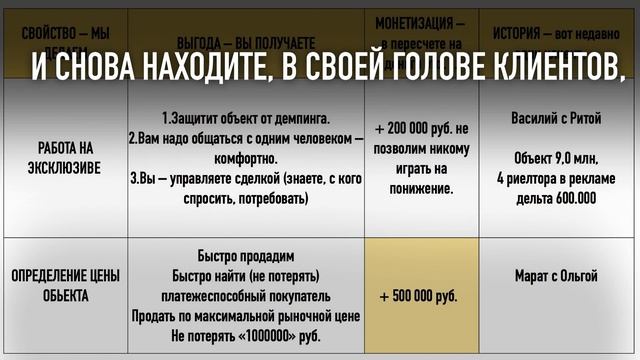 Создайте презентацию услуги и обоснования комиссии.