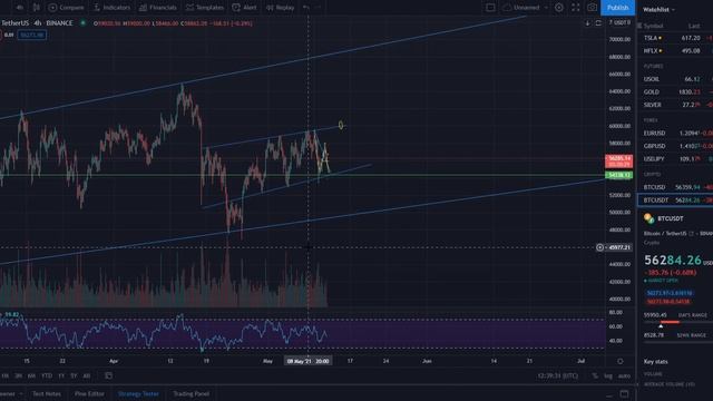 БИТКОИН ПРОГНОЗ (12.05.2021) Накопление перед ростом или глобальная коррекция?!