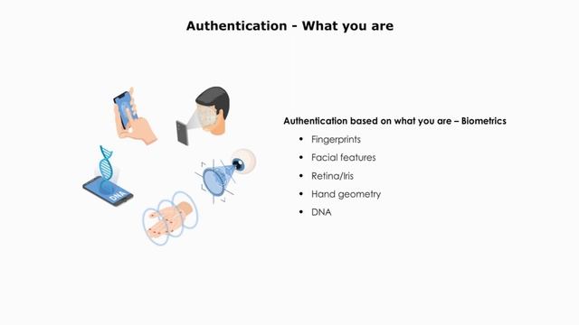 Five factors of Authentication