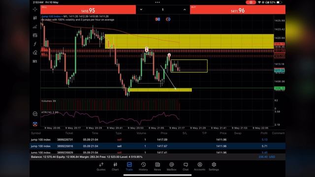 Smart Money Strategies: A Deep Dive into the Jump100 Synthetic Index