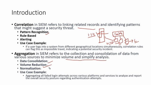 SIEM Correlation Rules for Beginners