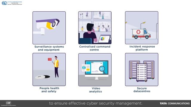 Building a Secure Smart City | CII & Tata Communications
