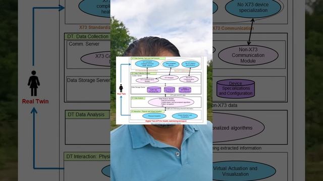An ISO/IEEE 11073 Standardized Digital Twin Framework for Health and Well-being in Smart Cities