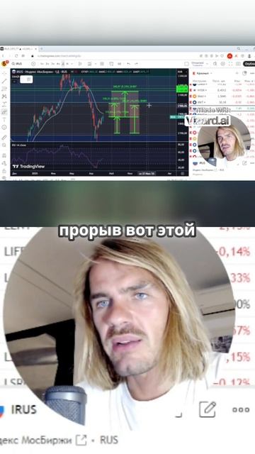 Полное видео доступно к просмотру! #инвестиции #трейдинг #финансы #фондовыйрынок #акции
