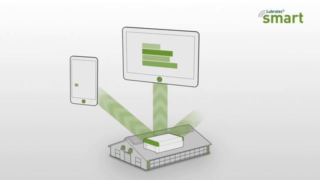Lubratec Smart | Barn climate made easy| Functions & Usage