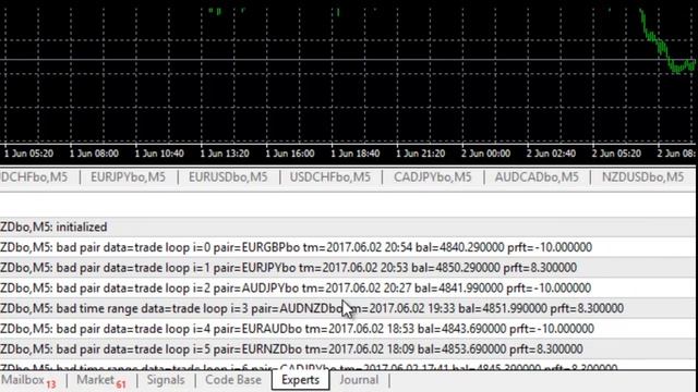Automated Trader with Double Filtering System