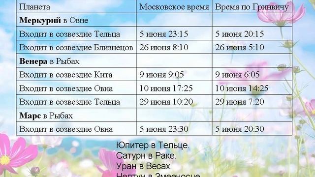 Лунный календарь 1977
