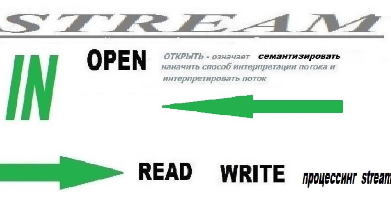9-2   Проекция технологических потоков в психику