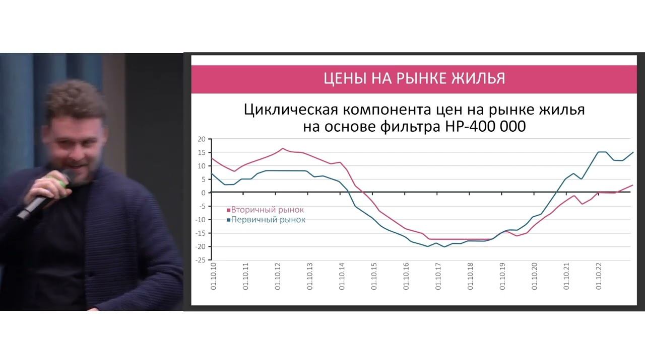 Инвестиции в недвижимость. Тренды 2024, безопасные ниши.