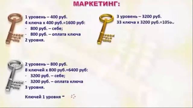 ПОИГРАЕМ! 100 000 рублей к Новому году!!! с ProkMLM! ЛЕГКО!