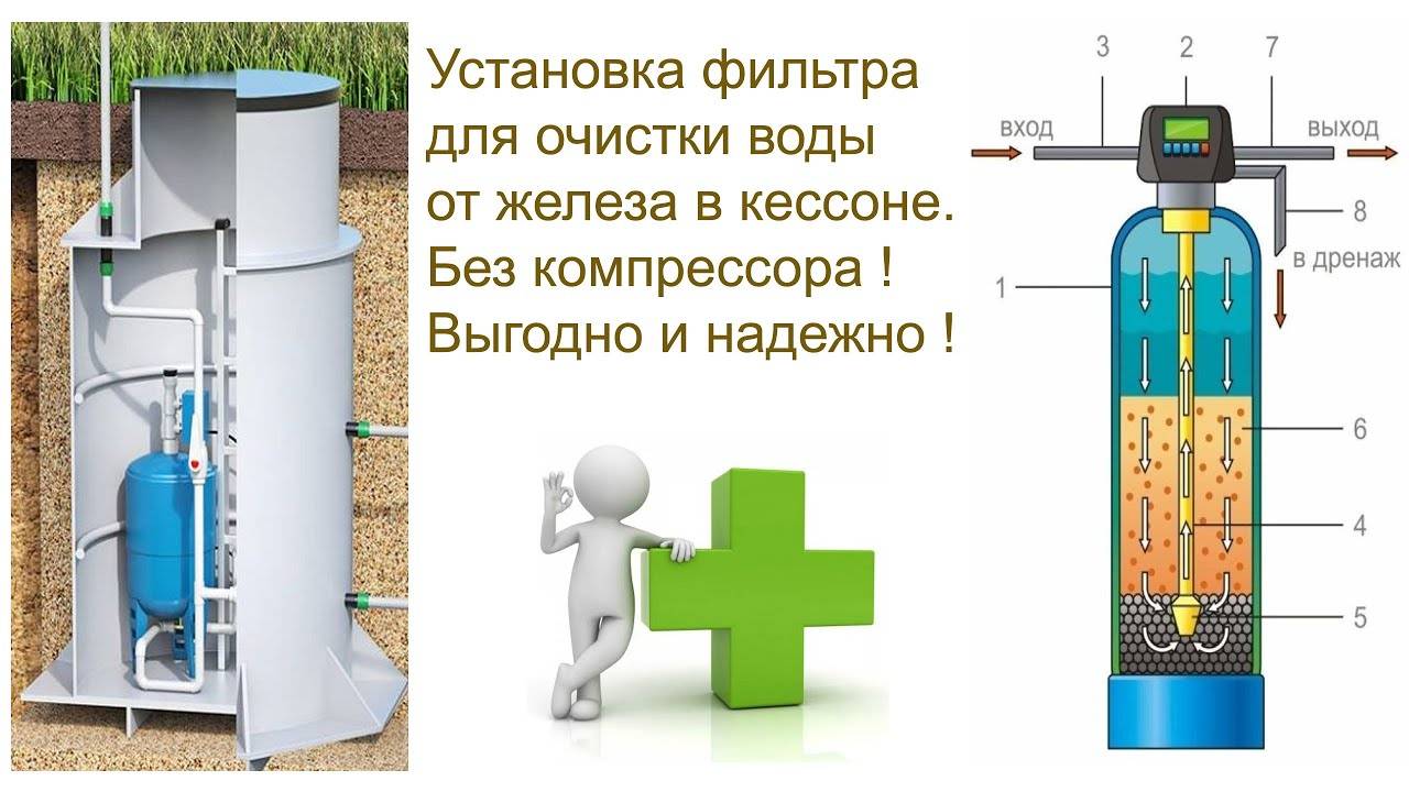 Можно ли размещать систему очистки воды в кессоне?
