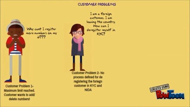 Sweet Compliance- KYC Airtel Africa