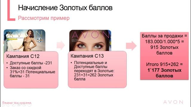 Avon Клуб