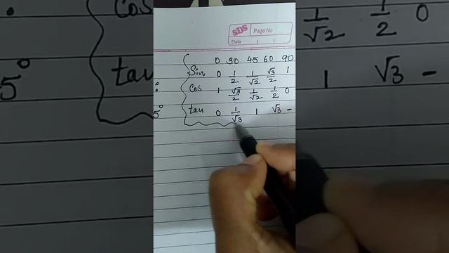 Class 9 :Chapter 8 :Trigonometry: Practice Set 8.2 (Maharashtra Board)