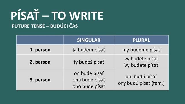 Learn SLOVAK: Sloveso Písať │ Verb To Write