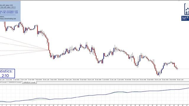 Clever EVO EA - Robot Forex Currencies