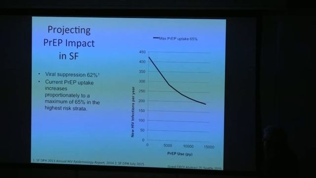 PrEP Scale-up for Impact