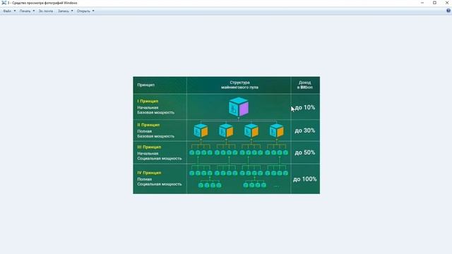 PoS майнинг Bitbon | Как зарабатывать 500% прибыли за год | Community PoS mining Bitbon