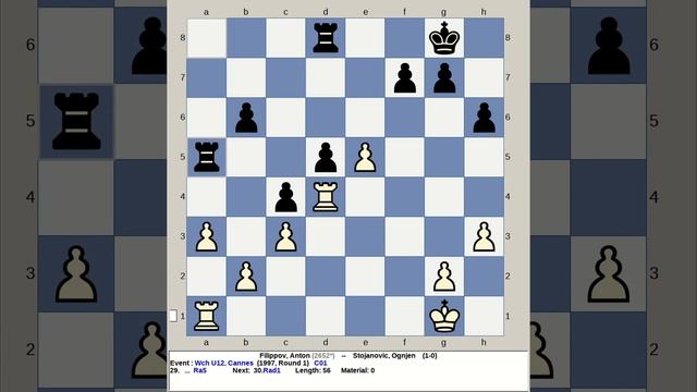 Filippov, Anton vs Stojanovic, Ognjen | World Chess U12 1997, Cannes France
