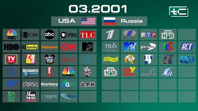 Телеканалы РОССИИ vs Телеканалы США / История логотипов (1965-2025)