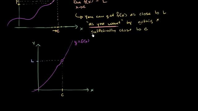Building the idea of epsilon-delta definition