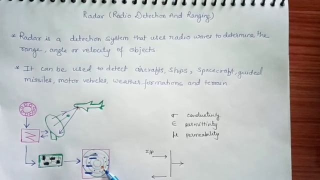 INTRODUCTION TO RADAR | In Hindi | By Ragini Lanjewar