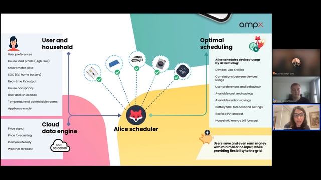 Current± Briefings: AMP X discusses the flexibility opportunities AI unlocks