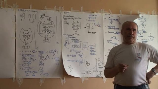 Дополнительность и ее характеристики Движение к уточнению Лидерский модуль 01 05 2008 г
