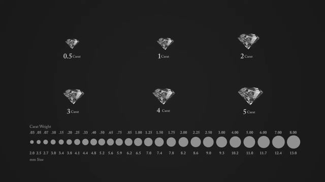 Diamond Carat Weight