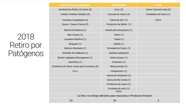 Estrategias para Reducir los Patógenos Transmitidos por Alimentos
