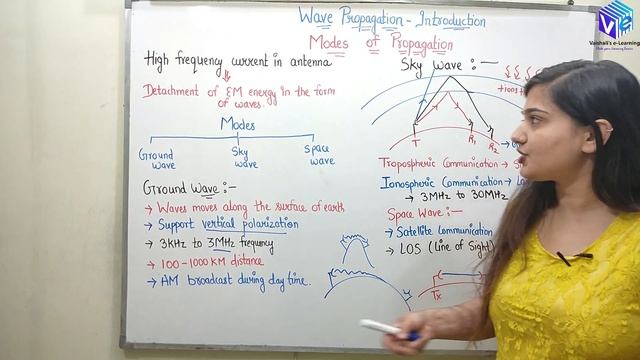 Wave Propagation Introduction | Antenna and Wave Propagation | Hindi |