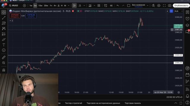 🟢 ЗАВТРА ОТКРЫТИЕ 3300?! НЕУЖЕЛИ ВСЕ ТАК БЫСТРО?! ЧТО ДЕЛАТЬ? Куда идет Российский рынок?