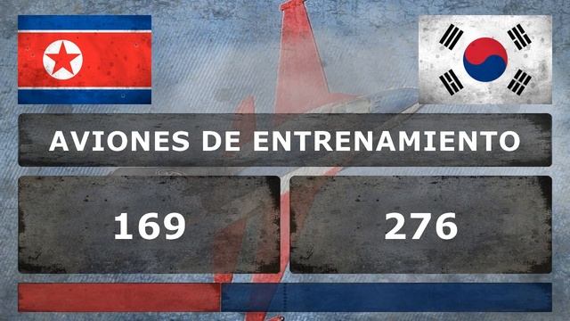 COREA DEL NORTE vs COREA DEL SUR | Poder Militar Comparación (2018)