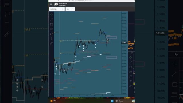 EUR/USD - Евро, цели и сигналы биржевых индикаторов