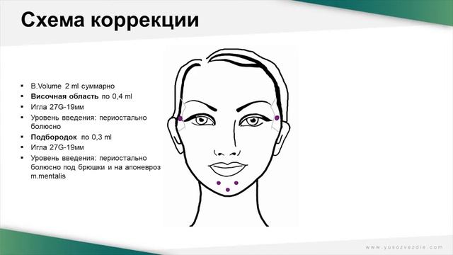 для конгресса ЮС v2