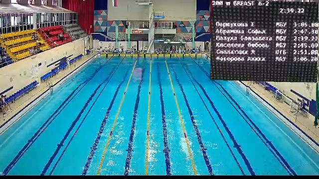 Кубок Челябинской области по плаванию 23.04.2025